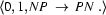 \langle 0, 1, NP\ \rightarrow\ PN\ .\rangle