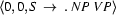 \langle 0, 0, S\ \rightarrow\ .\ NP\ VP\rangle
