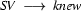 SV\ \longrightarrow\ knew